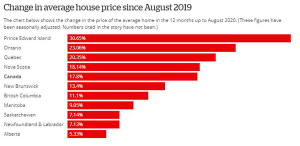 Kitchen Table Real Estate: Housing sales, prices across Ontario hit record high